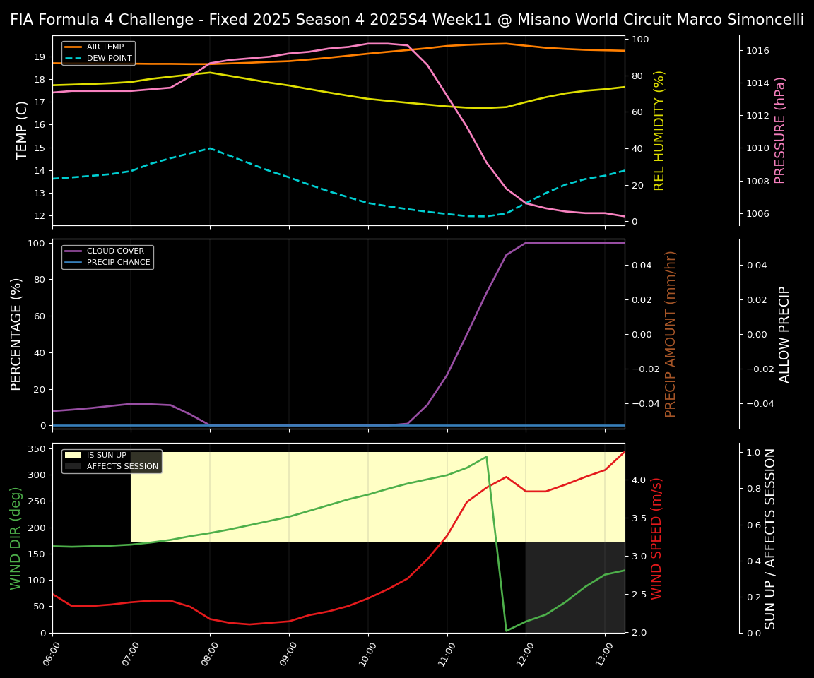 Forecast 2025S4-5777-10 file 