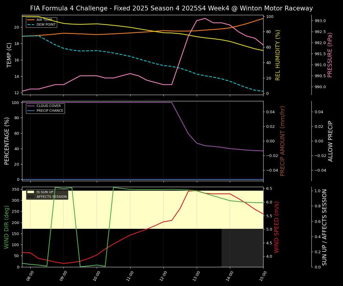 Forecast 2025S4-5777-3 file 
