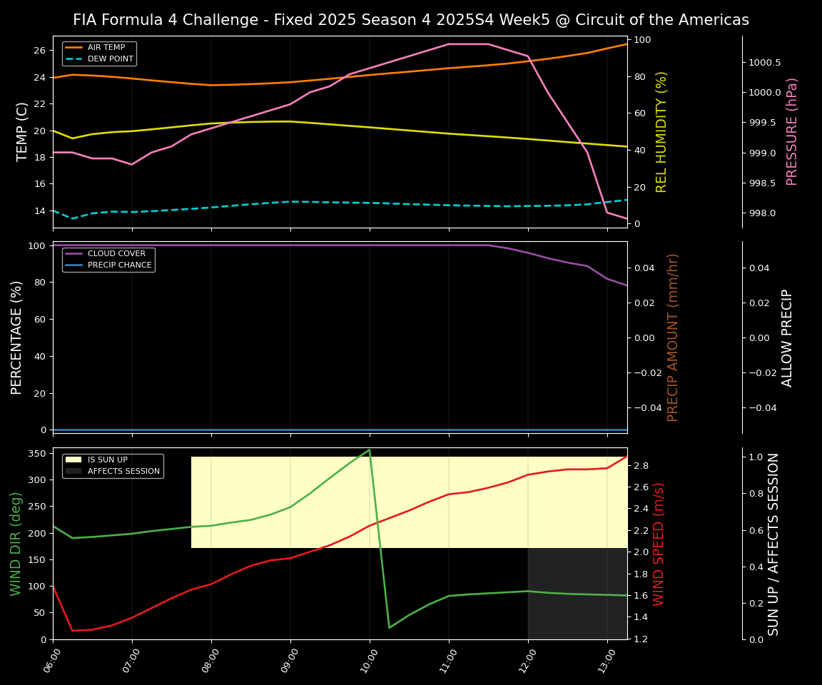 Forecast 2025S4-5777-4 file 