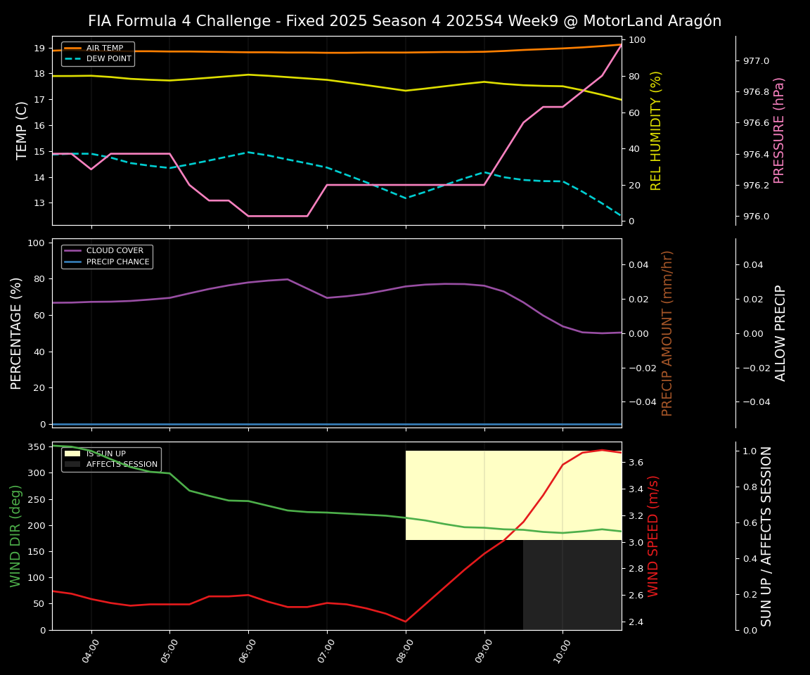 Forecast 2025S4-5777-8 file 