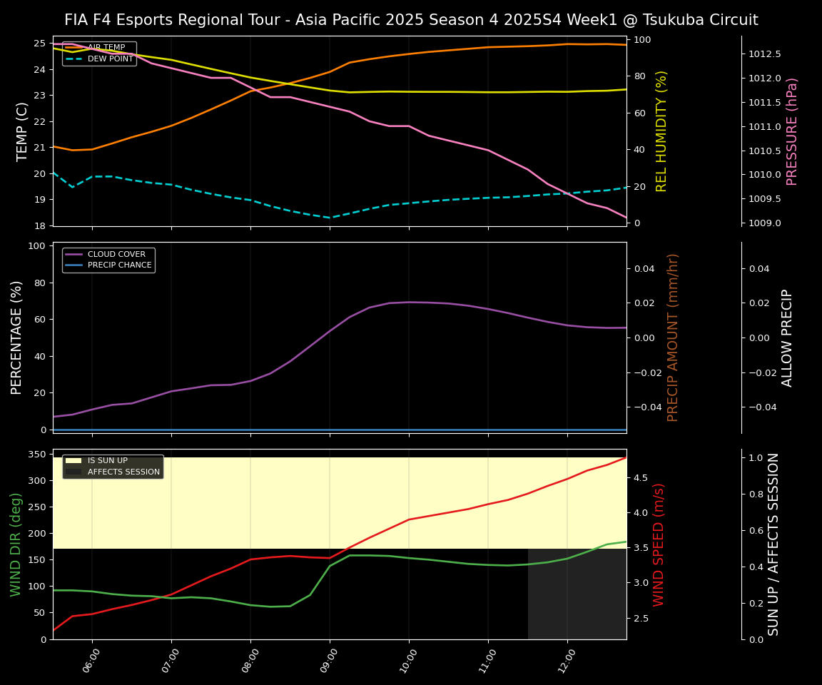 Forecast 2025S4-5778-0 file 