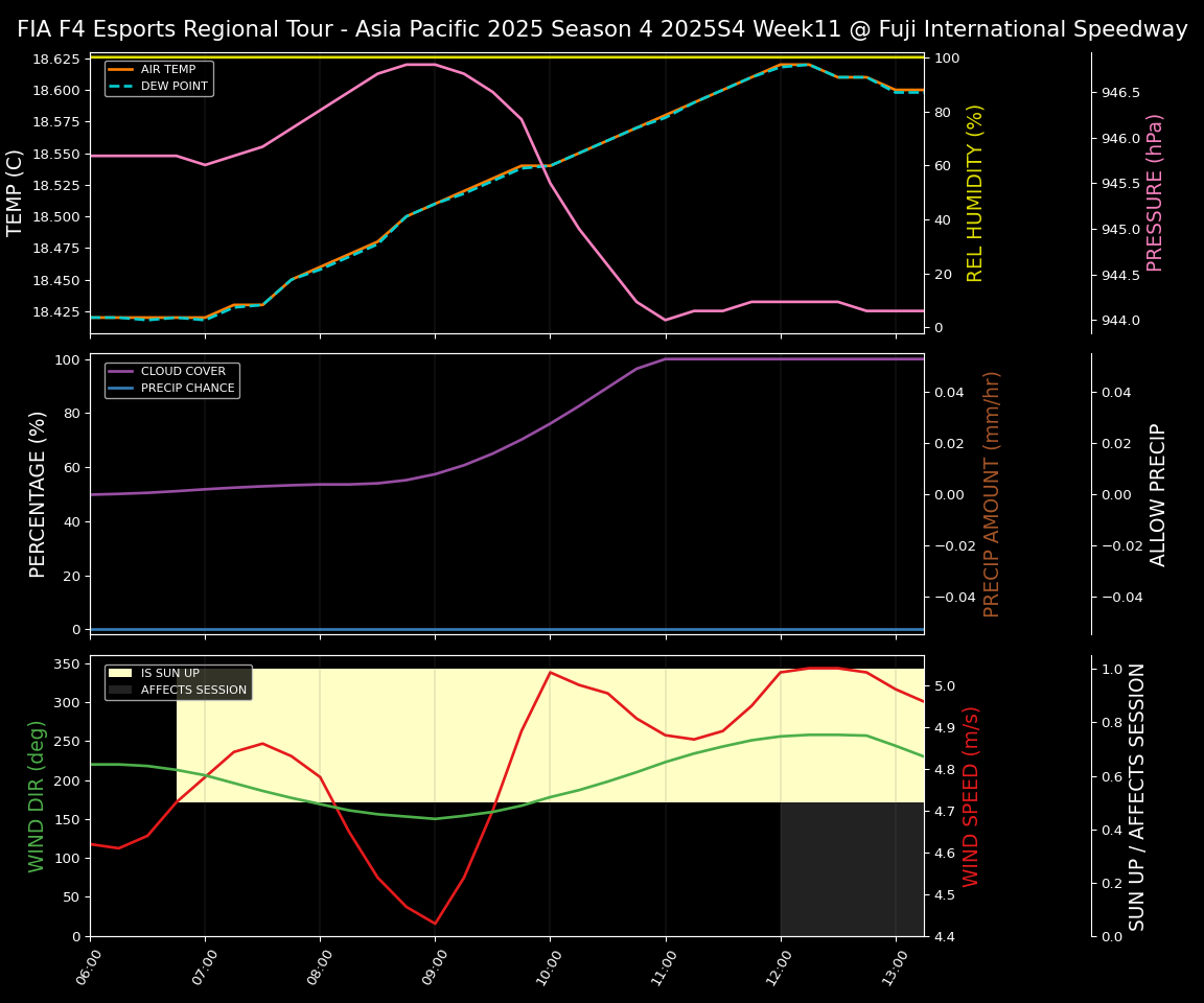 Forecast 2025S4-5778-10 file 