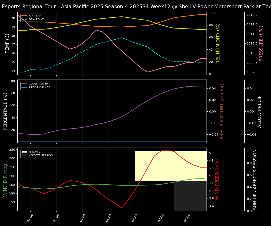 Forecast 2025S4-5778-11 file 