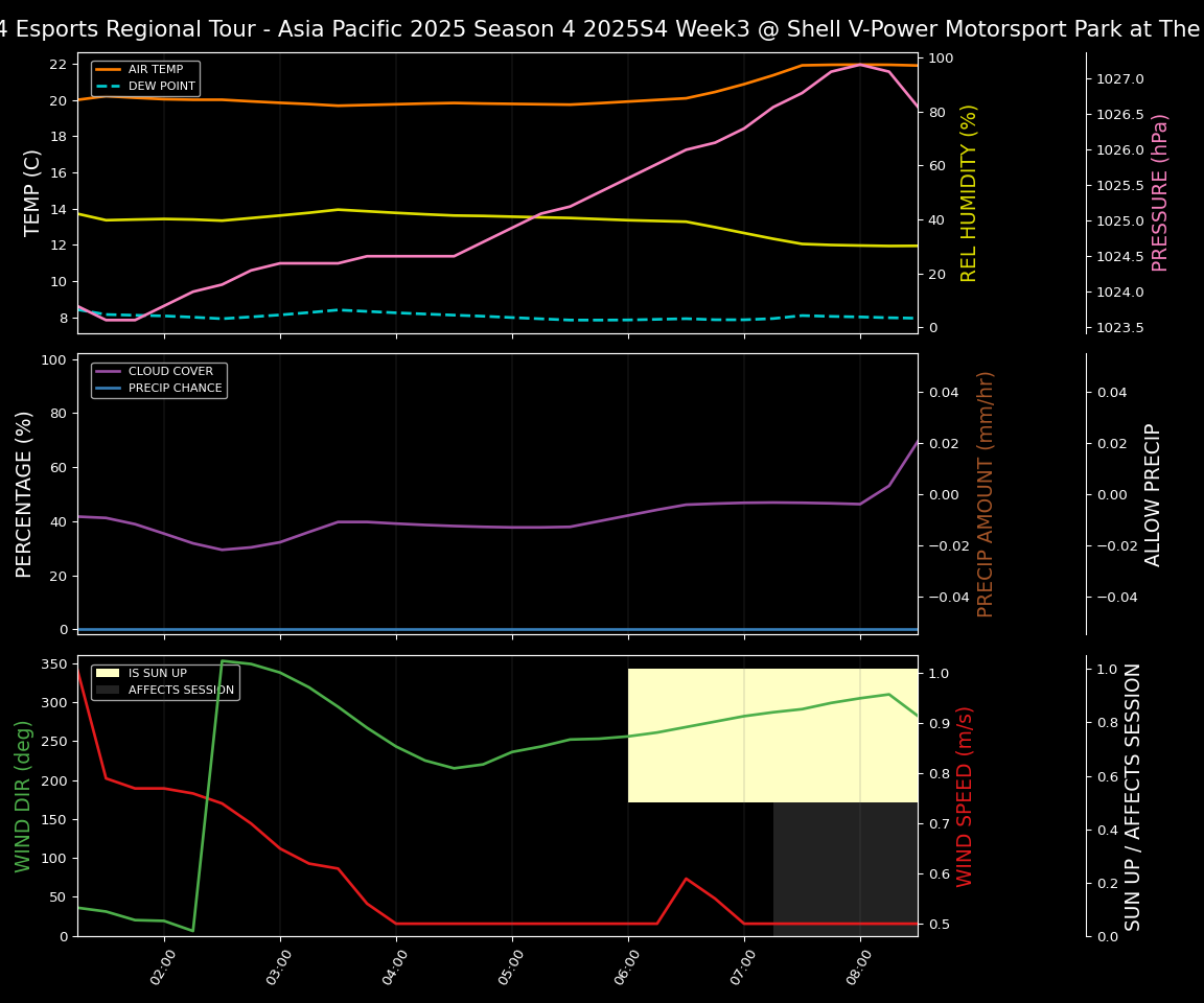 Forecast 2025S4-5778-2 file 