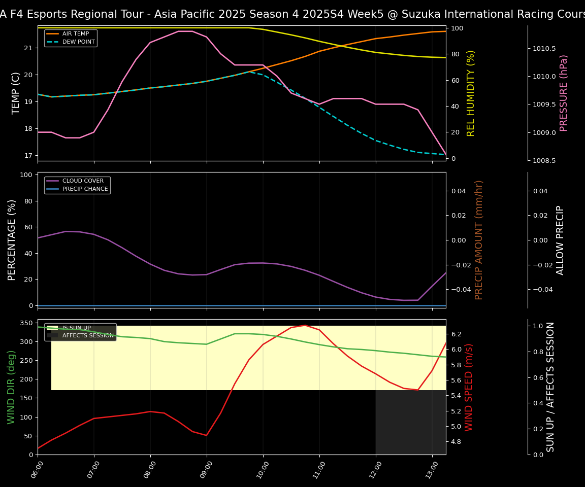 Forecast 2025S4-5778-4 file