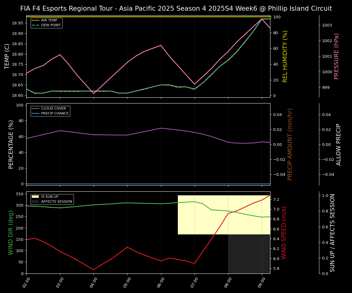 Forecast 2025S4-5778-5 file 
