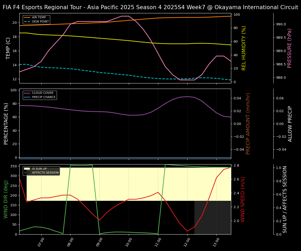 Forecast 2025S4-5778-6 file 