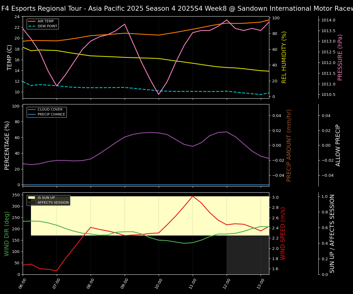 Forecast 2025S4-5778-7 file