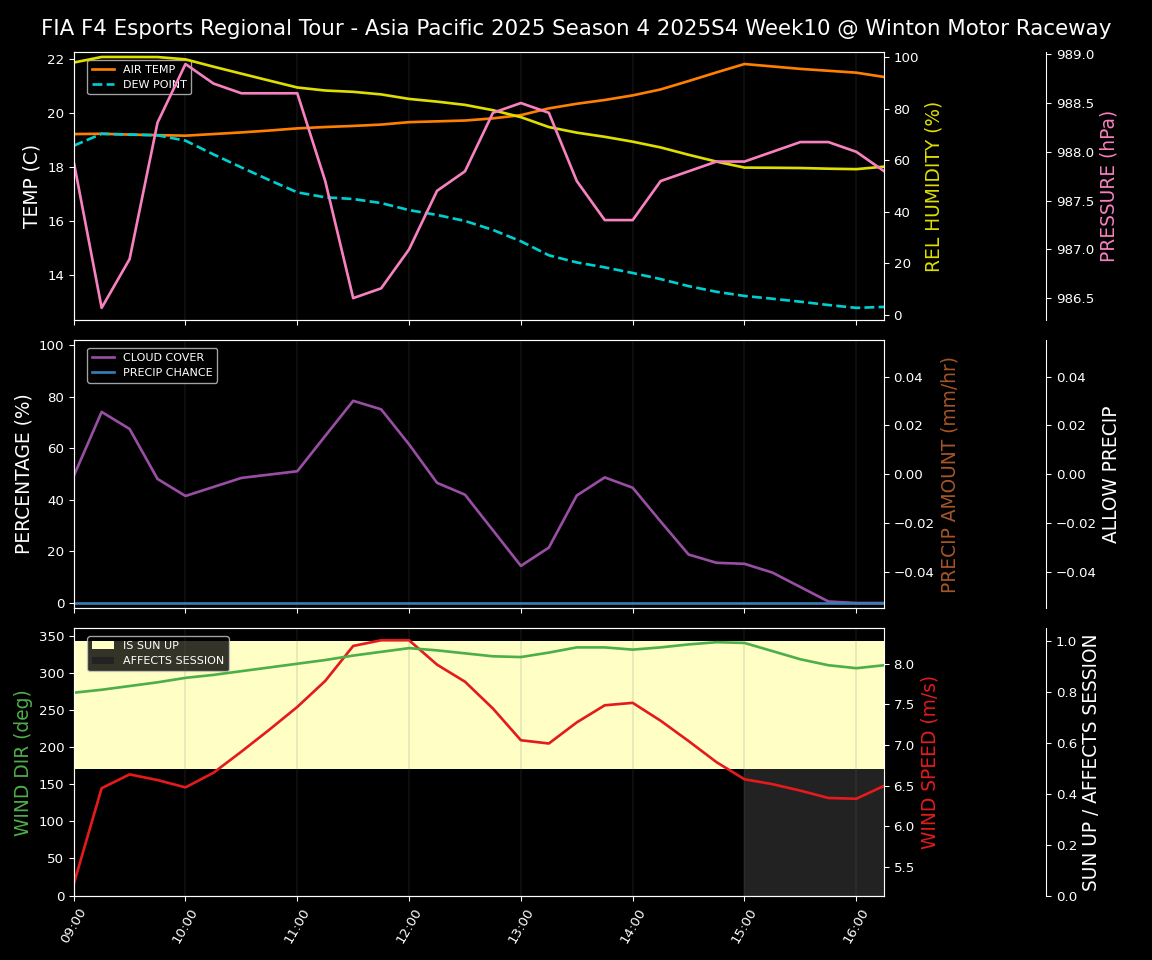 Forecast 2025S4-5778-9 file 