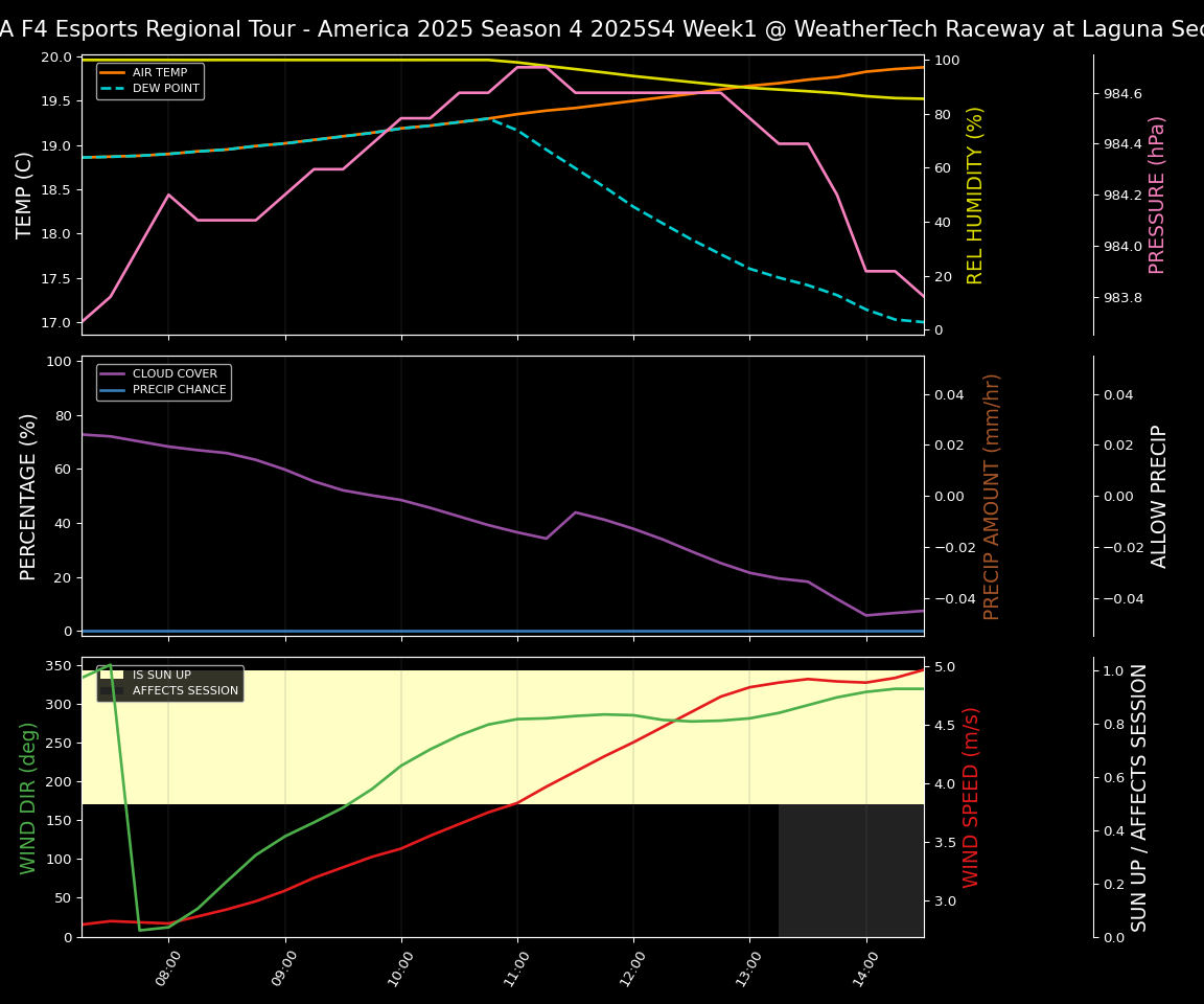 Forecast 2025S4-5779-0 file 