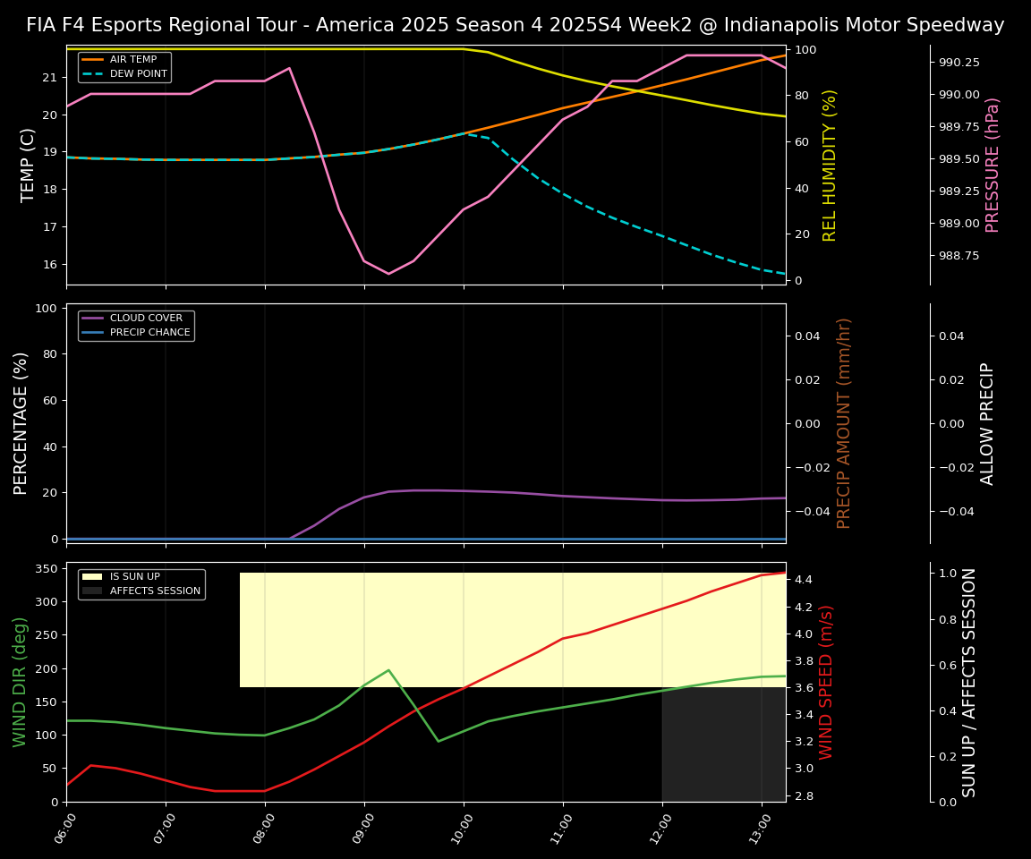 Forecast 2025S4-5779-1 file 