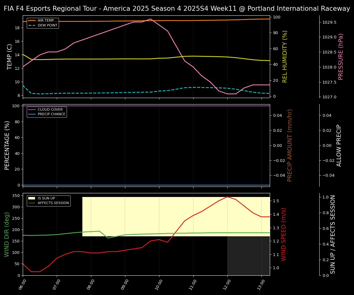 Forecast 2025S4-5779-10 file 