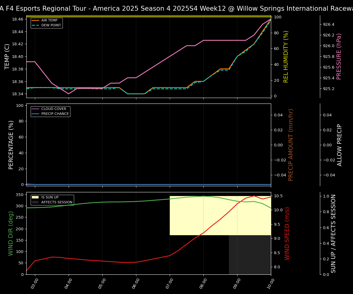 Forecast 2025S4-5779-11 file 