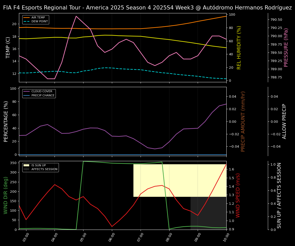 Forecast 2025S4-5779-2 file 