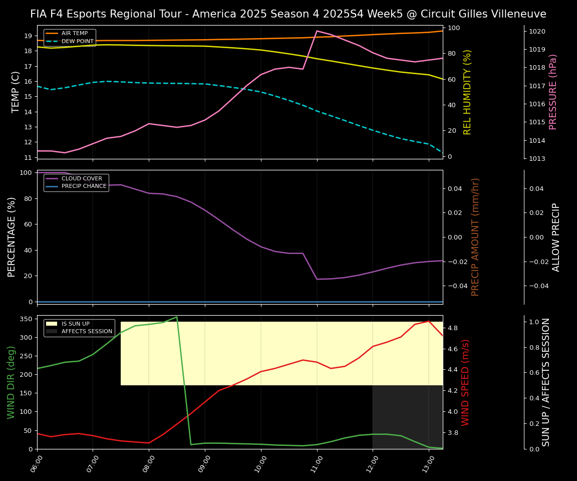 Forecast 2025S4-5779-4 file