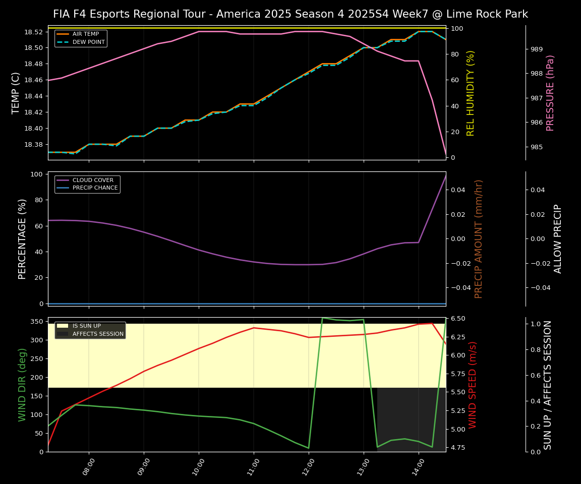 Forecast 2025S4-5779-6 file 