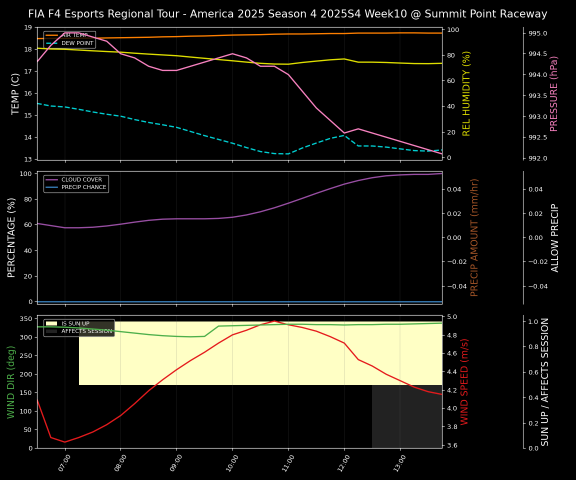Forecast 2025S4-5779-9 file 
