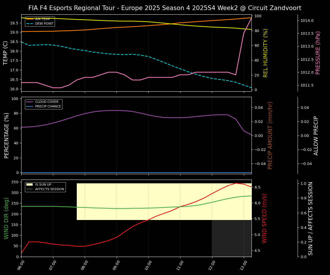 Forecast 2025S4-5780-1 file 