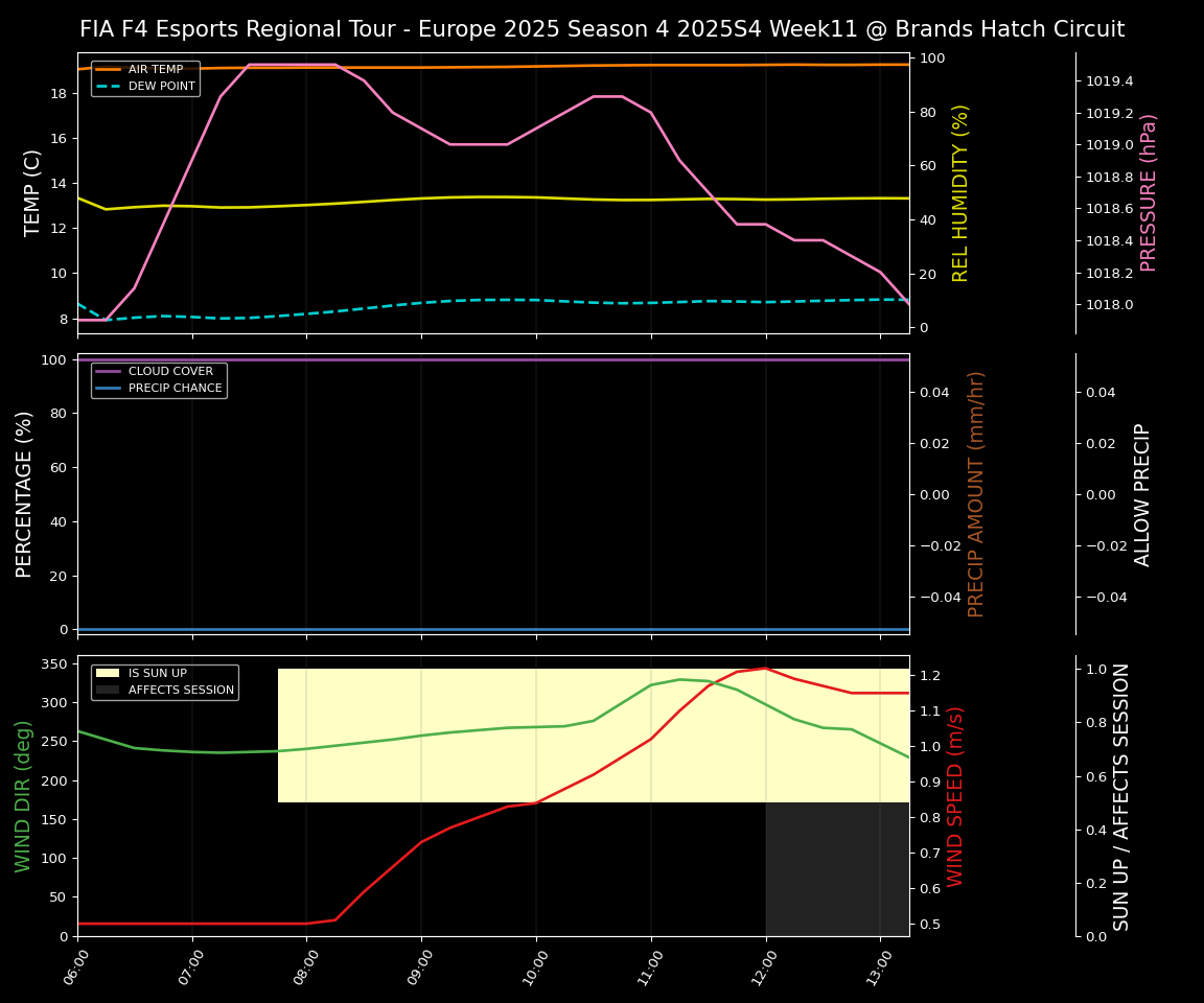 Forecast 2025S4-5780-10 file 