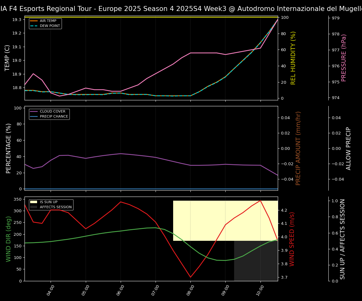 Forecast 2025S4-5780-2 file 