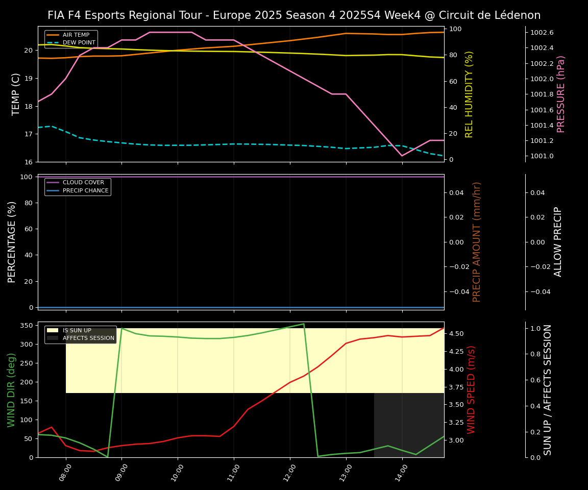 Forecast 2025S4-5780-3 file 