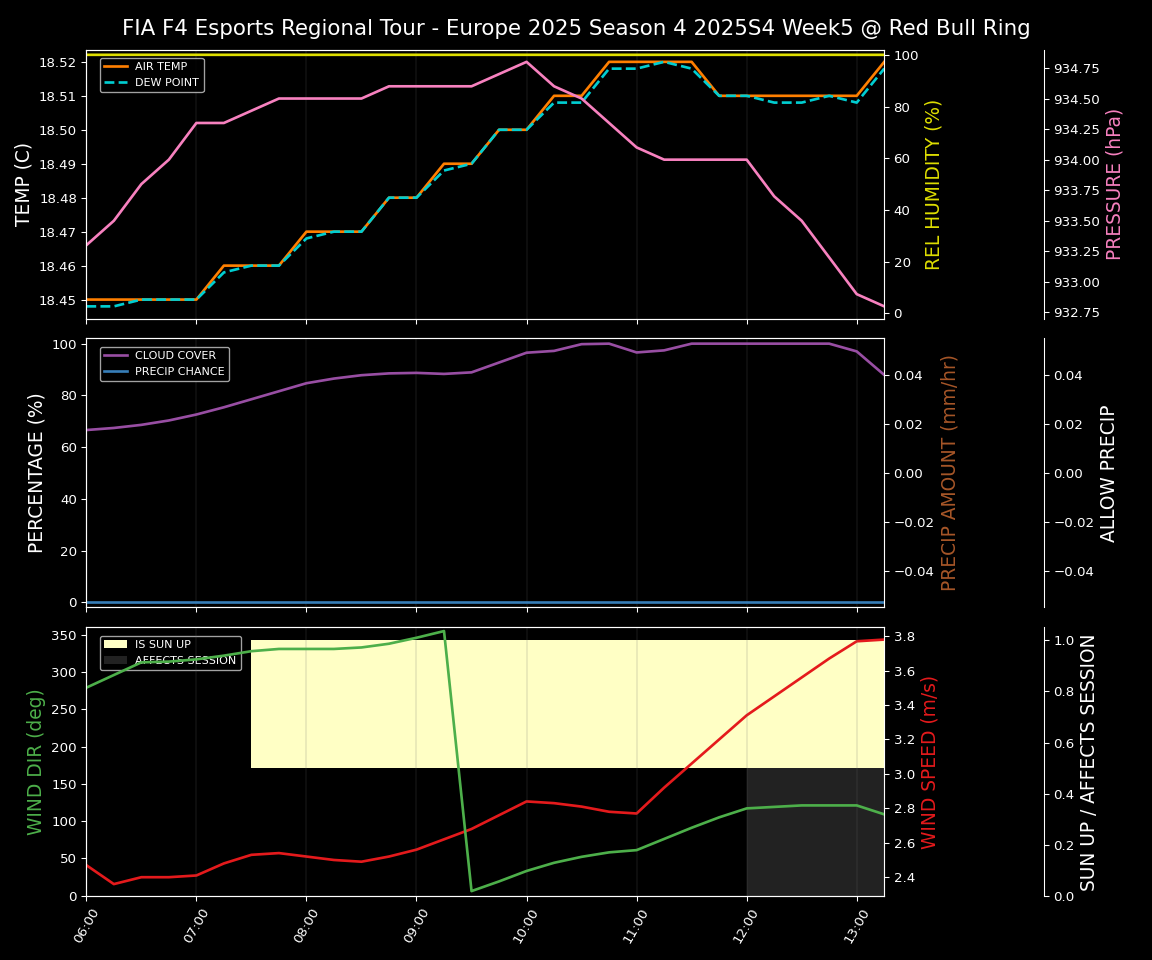 Forecast 2025S4-5780-4 file 