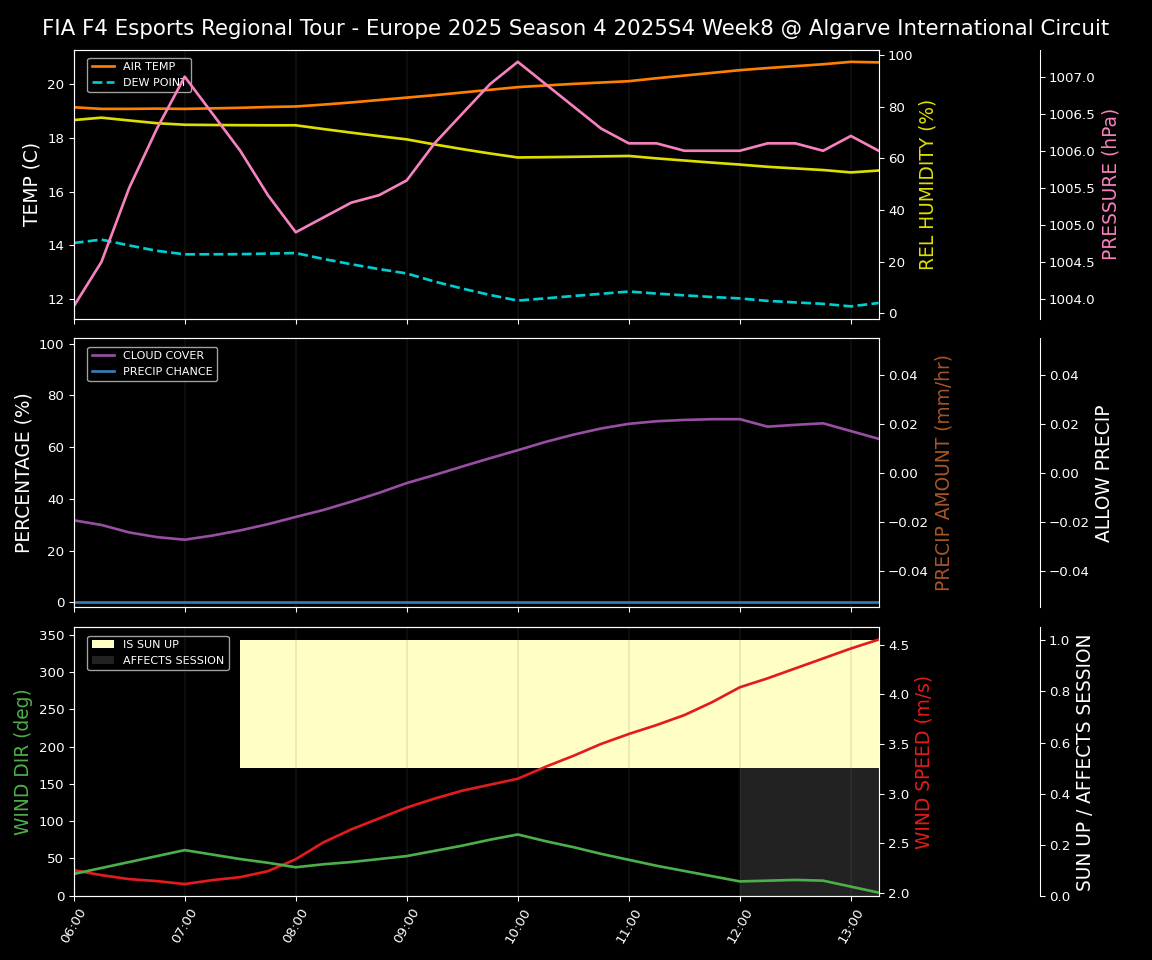 Forecast 2025S4-5780-7 file 