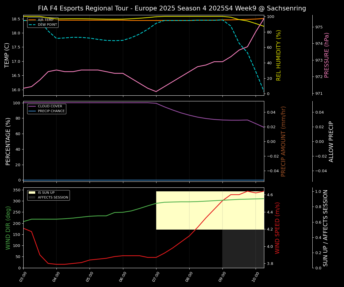 Forecast 2025S4-5780-8 file 
