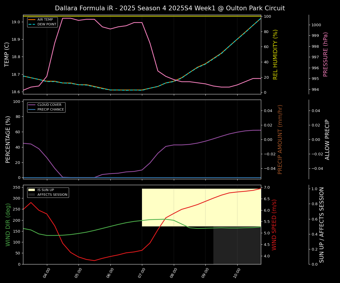 Forecast 2025S4-5781-0 file 
