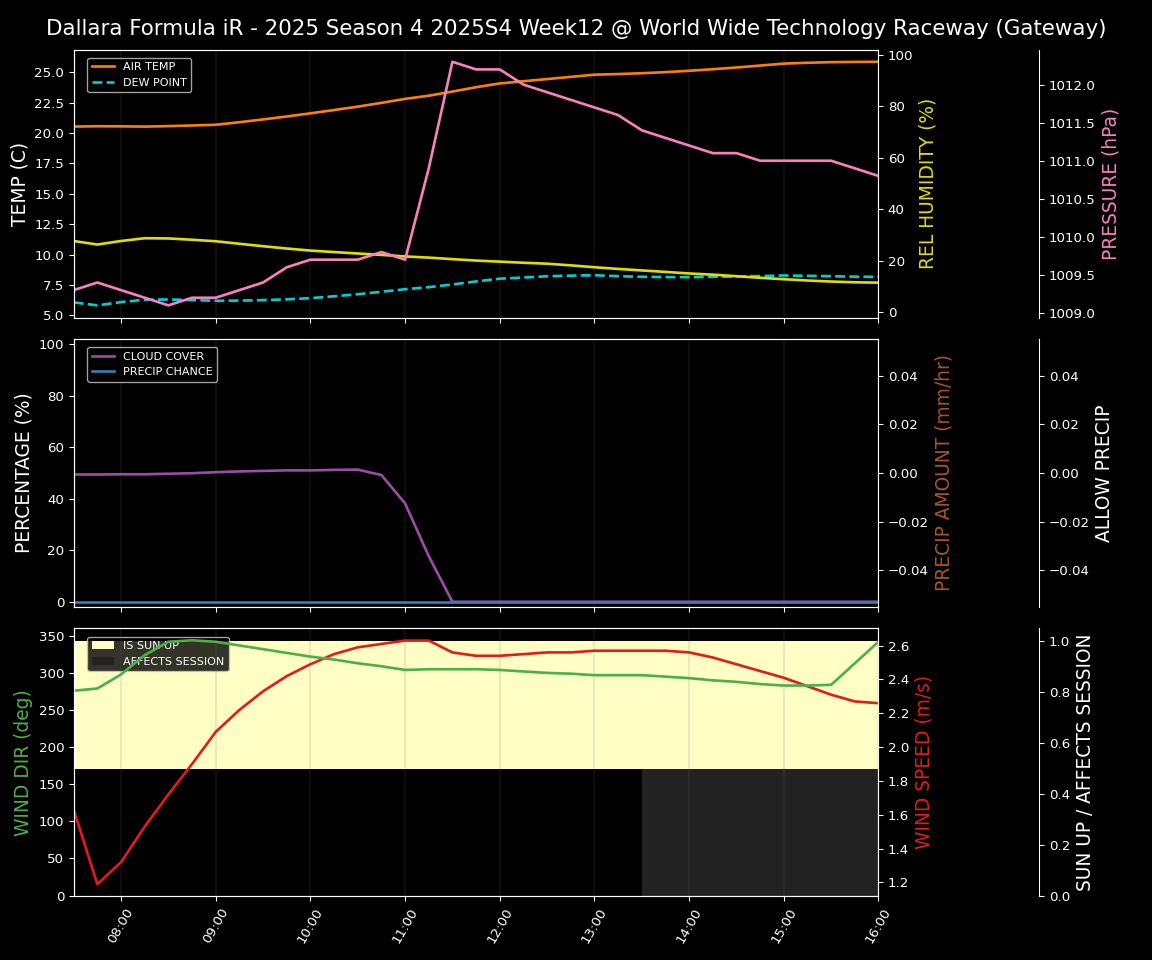 Forecast 2025S4-5781-11 file 