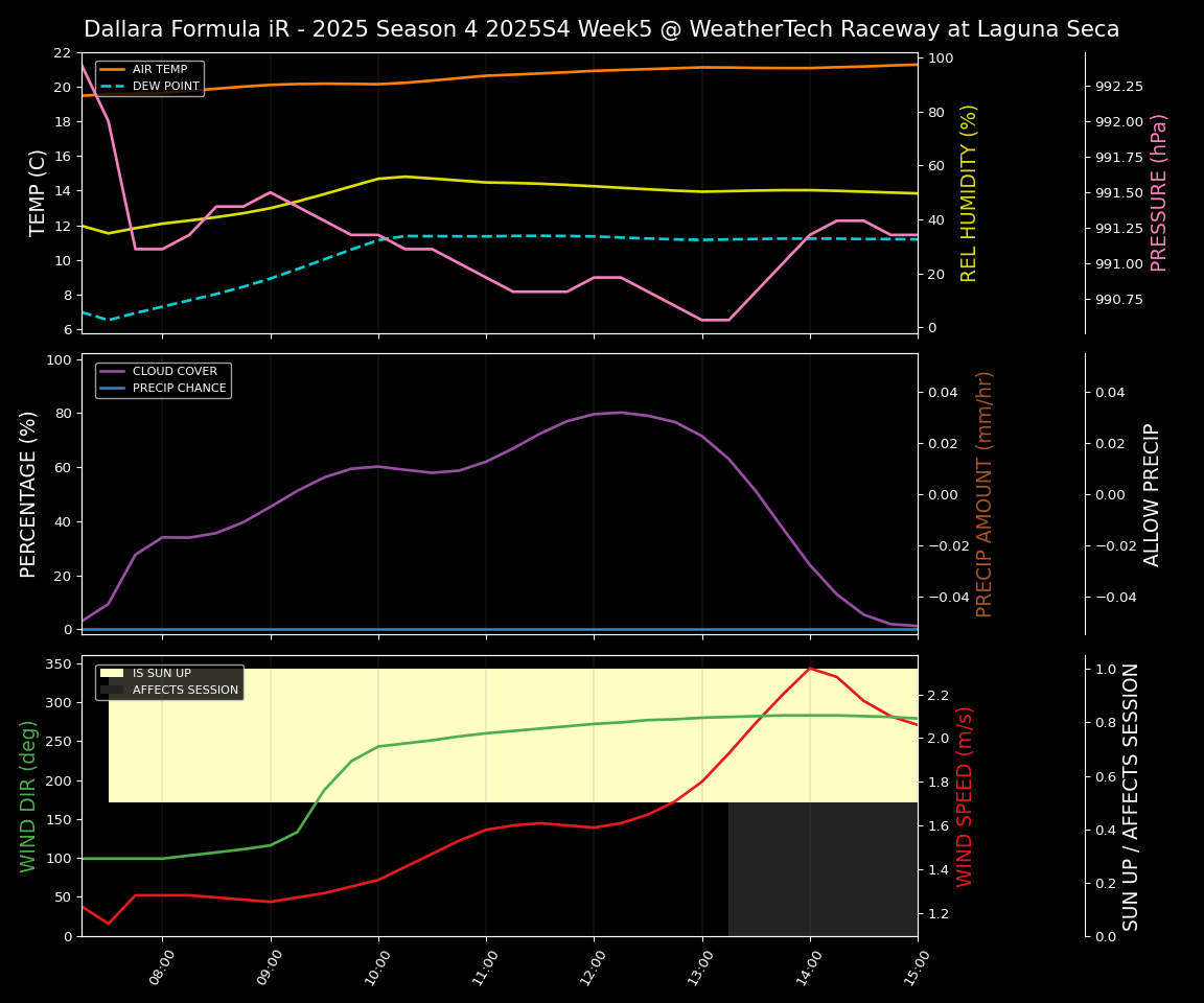 Forecast 2025S4-5781-4 file 