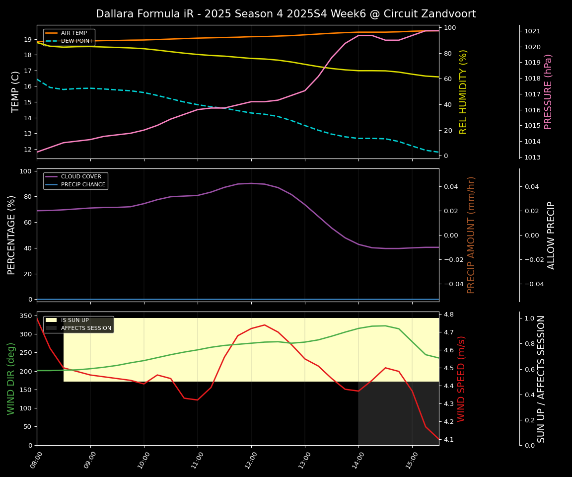 Forecast 2025S4-5781-5 file 