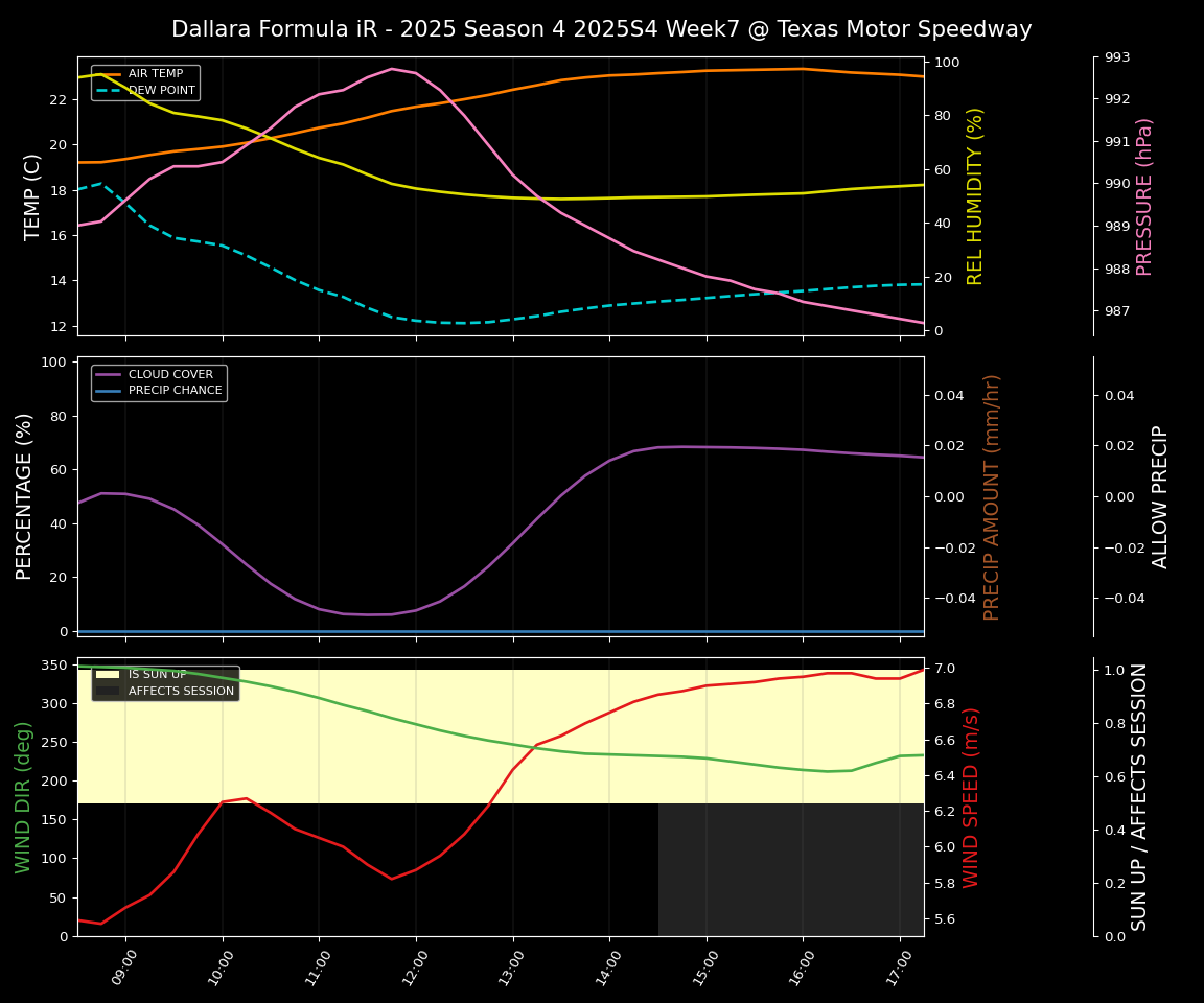 Forecast 2025S4-5781-6 file 