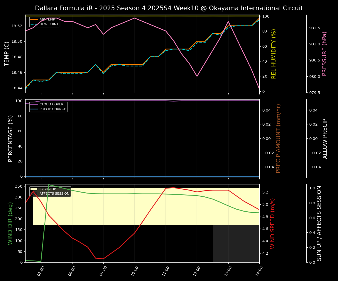 Forecast 2025S4-5781-9 file 