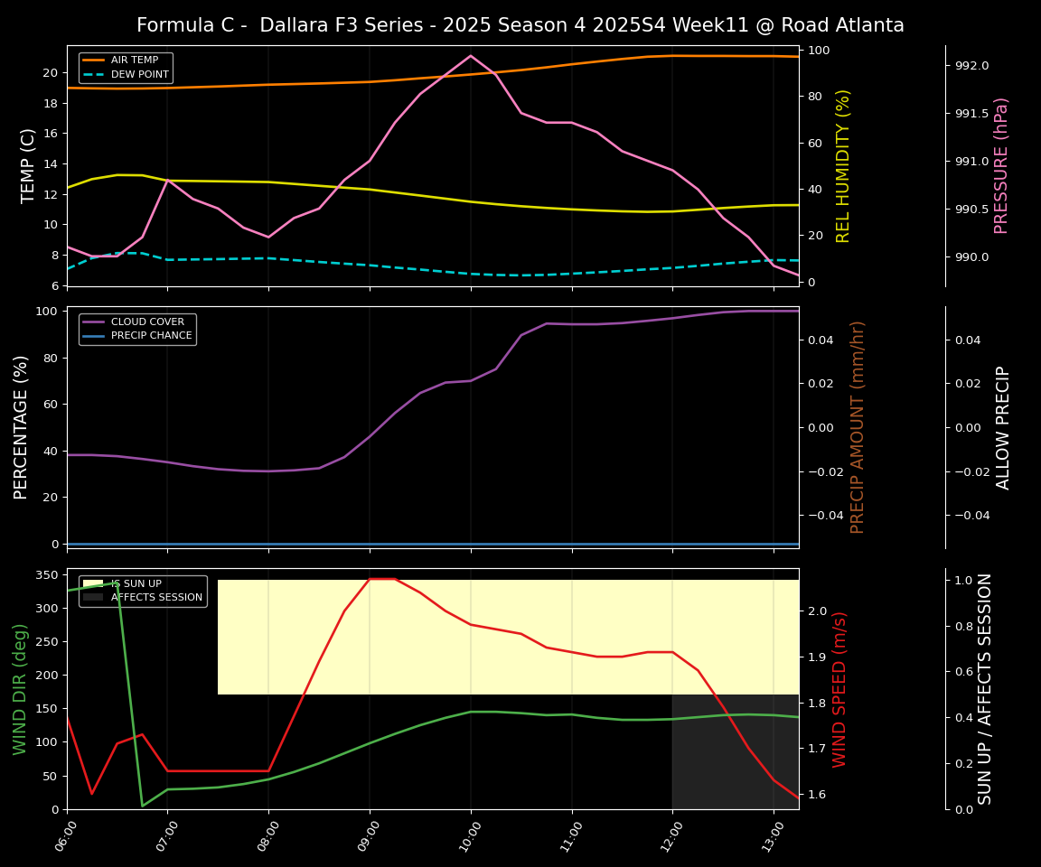 Forecast 2025S4-5782-10 file 