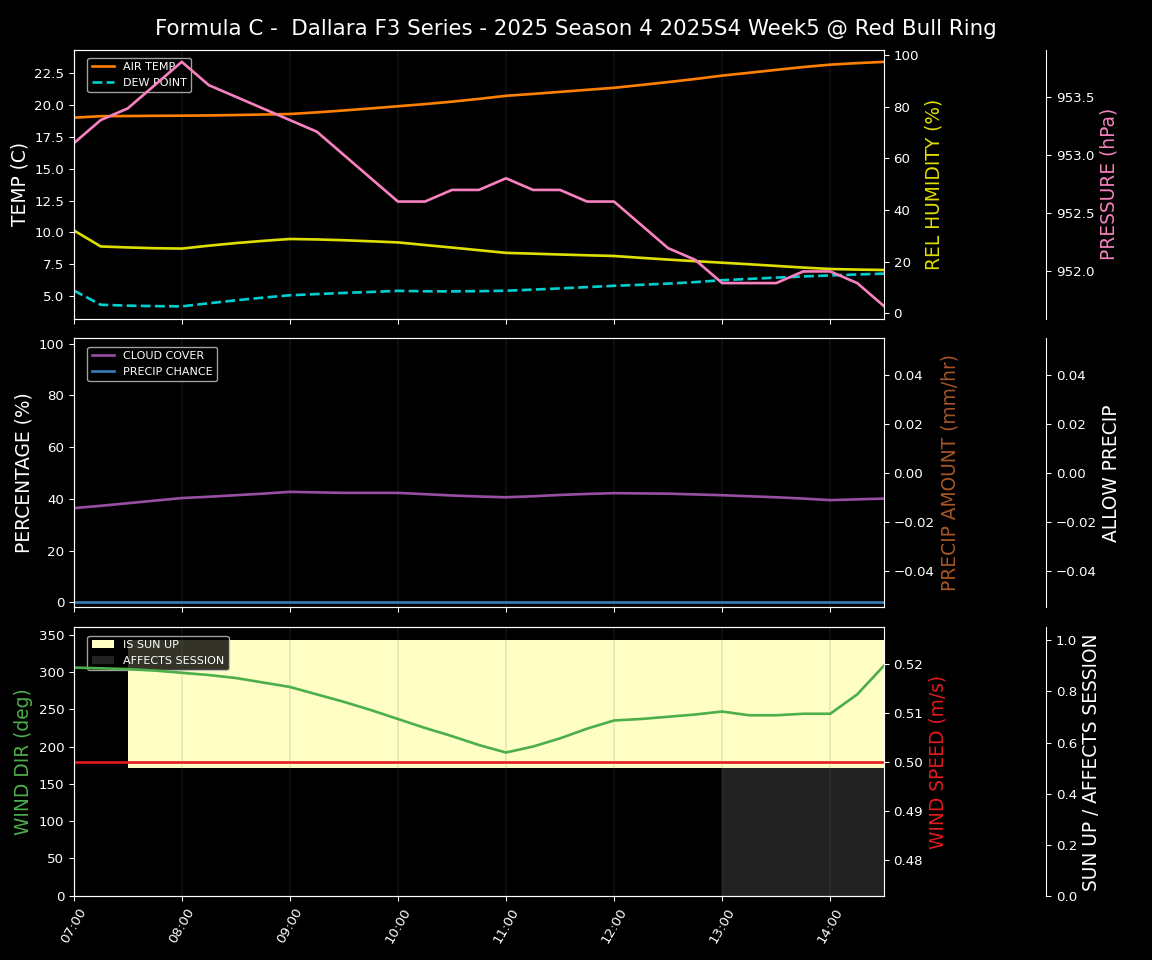 Forecast 2025S4-5782-4 file 