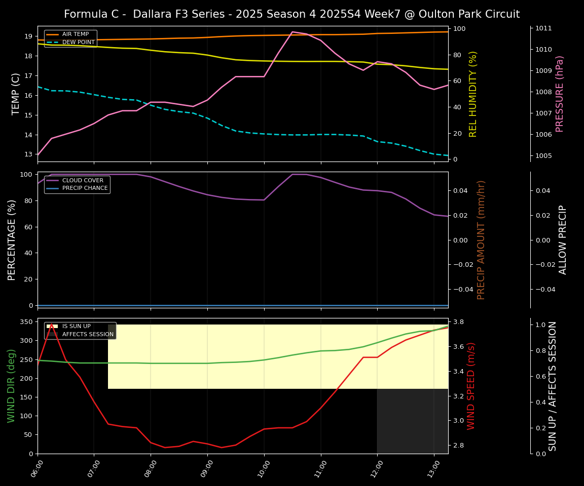 Forecast 2025S4-5782-6 file 