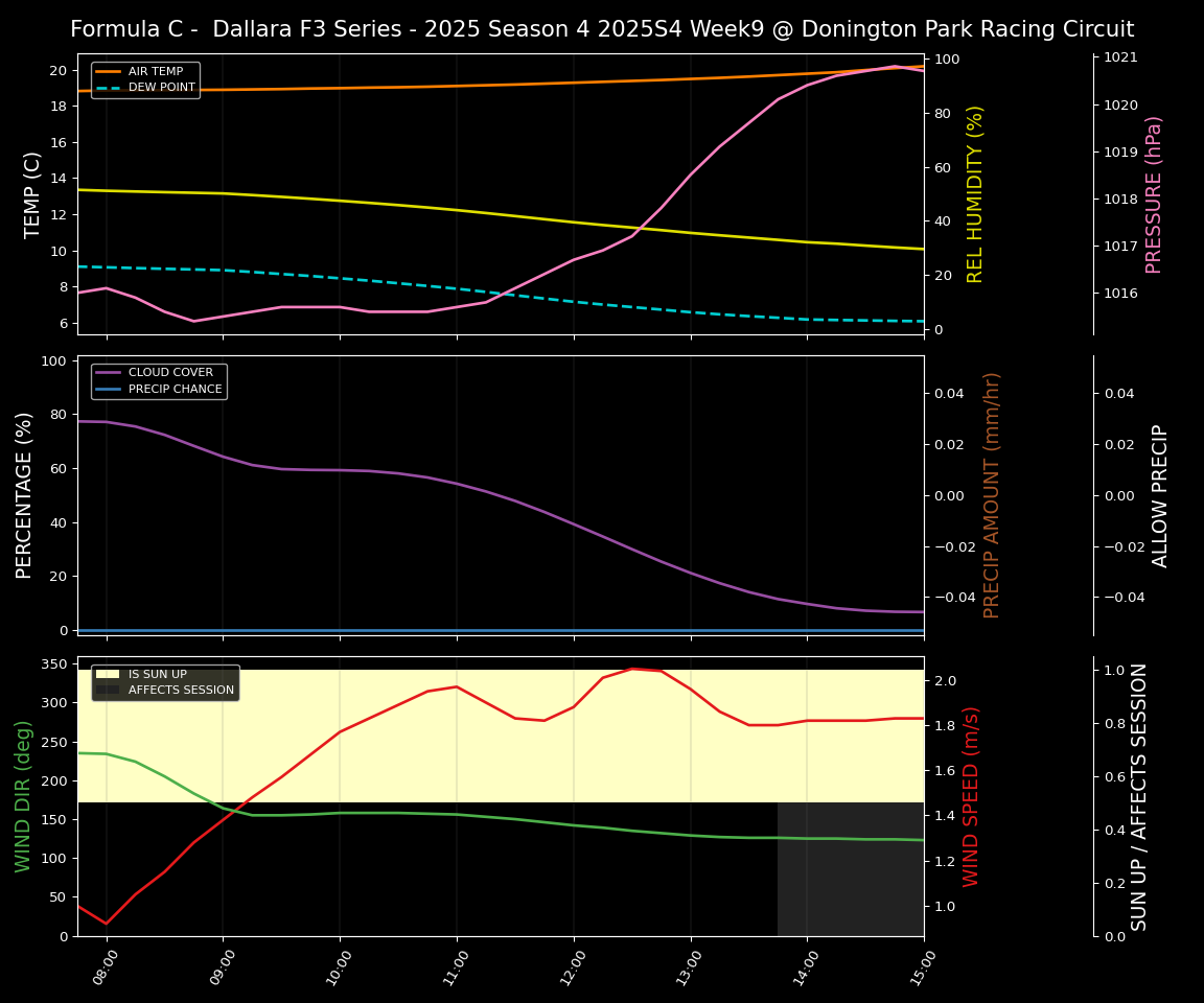 Forecast 2025S4-5782-8 file