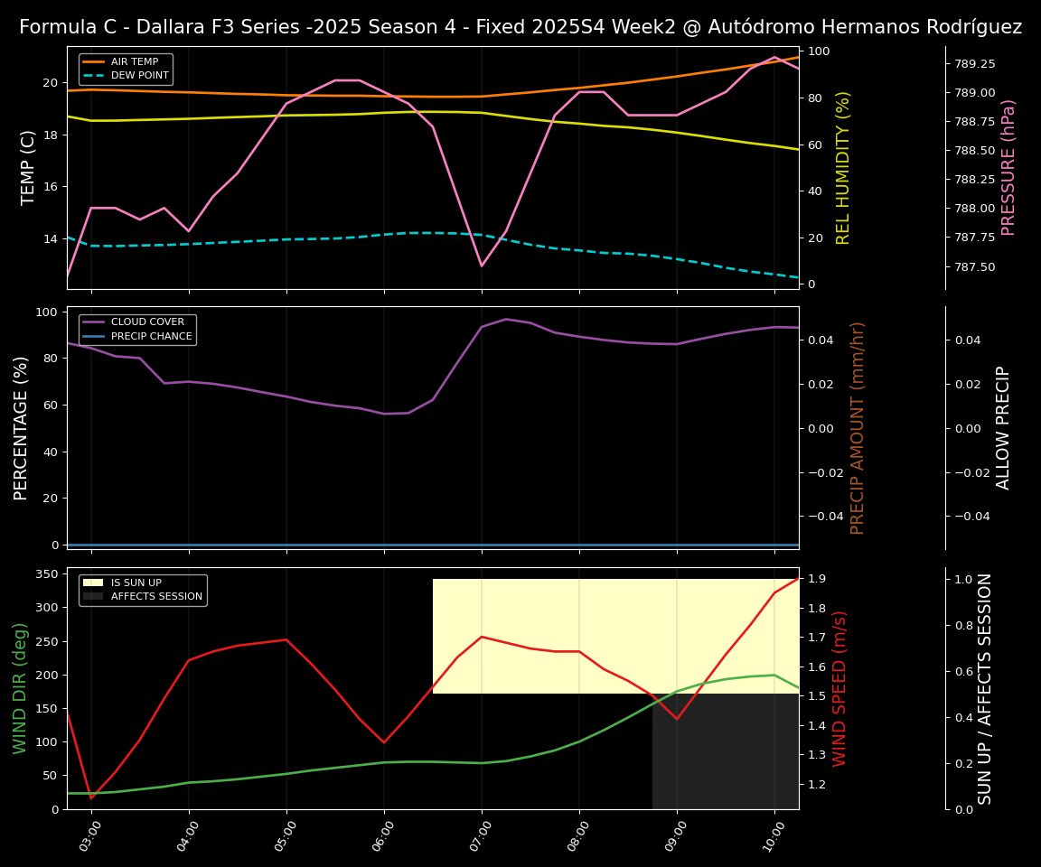 Forecast 2025S4-5783-1 file 
