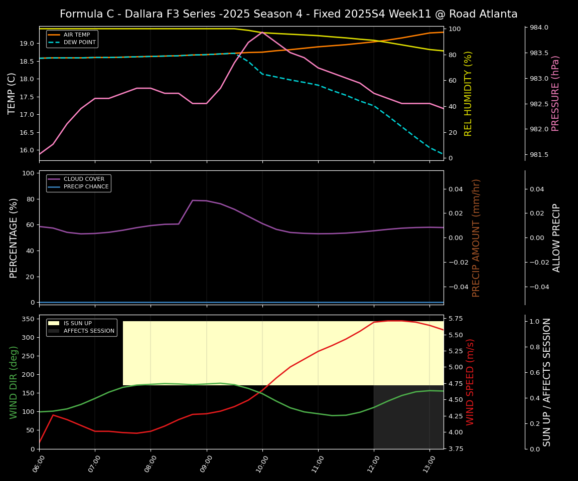 Forecast 2025S4-5783-10 file 