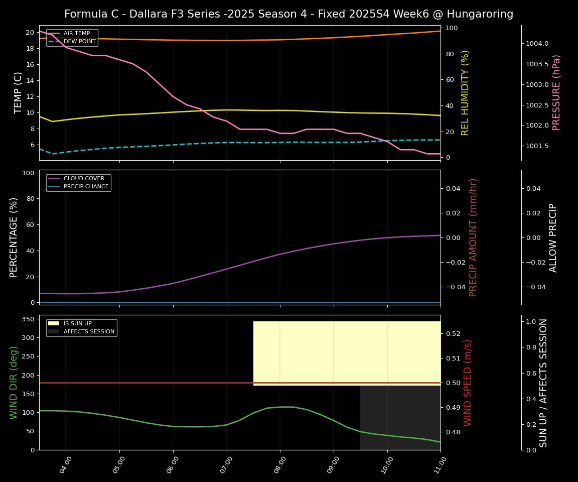 Forecast 2025S4-5783-5 file 
