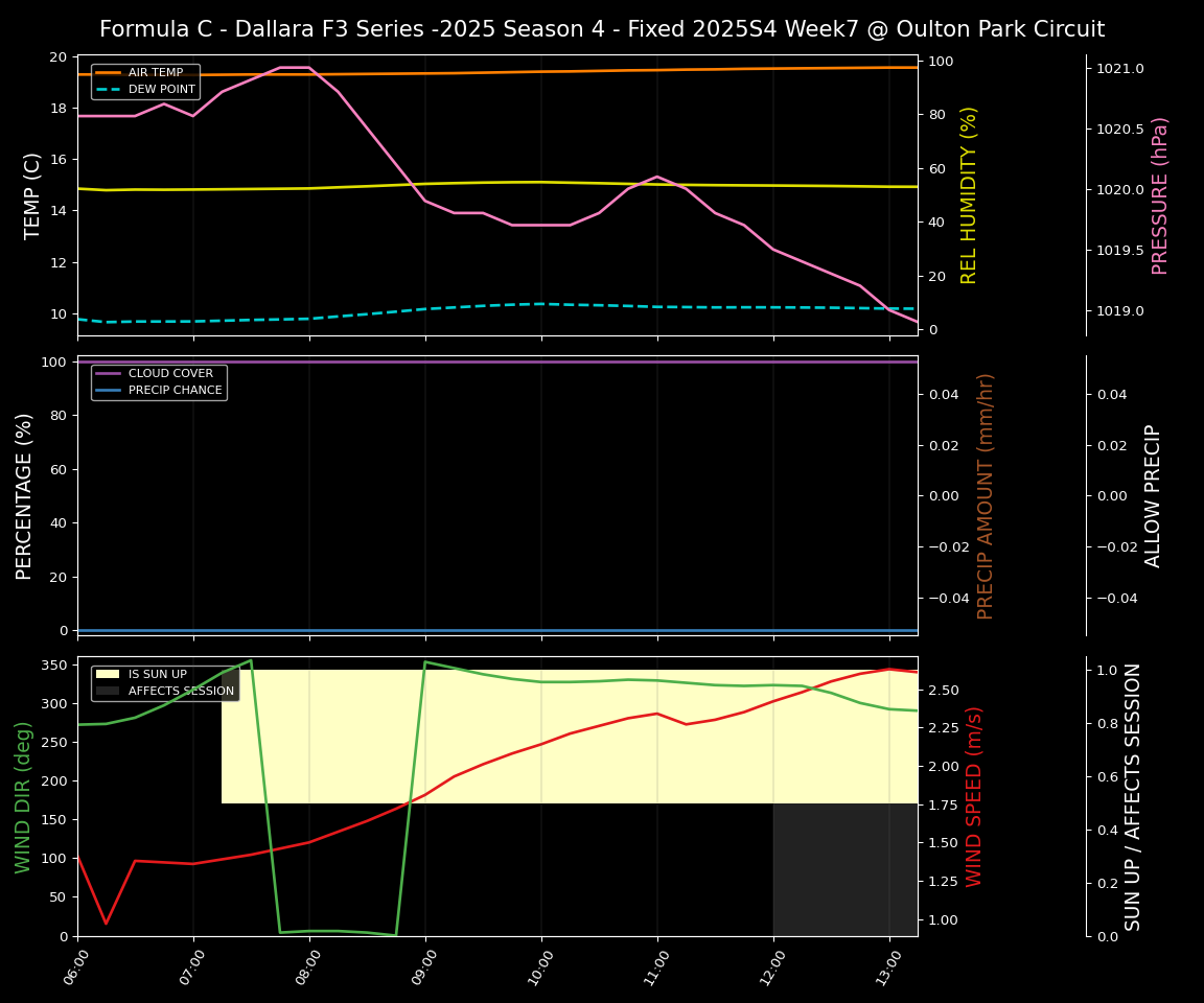 Forecast 2025S4-5783-6 file 