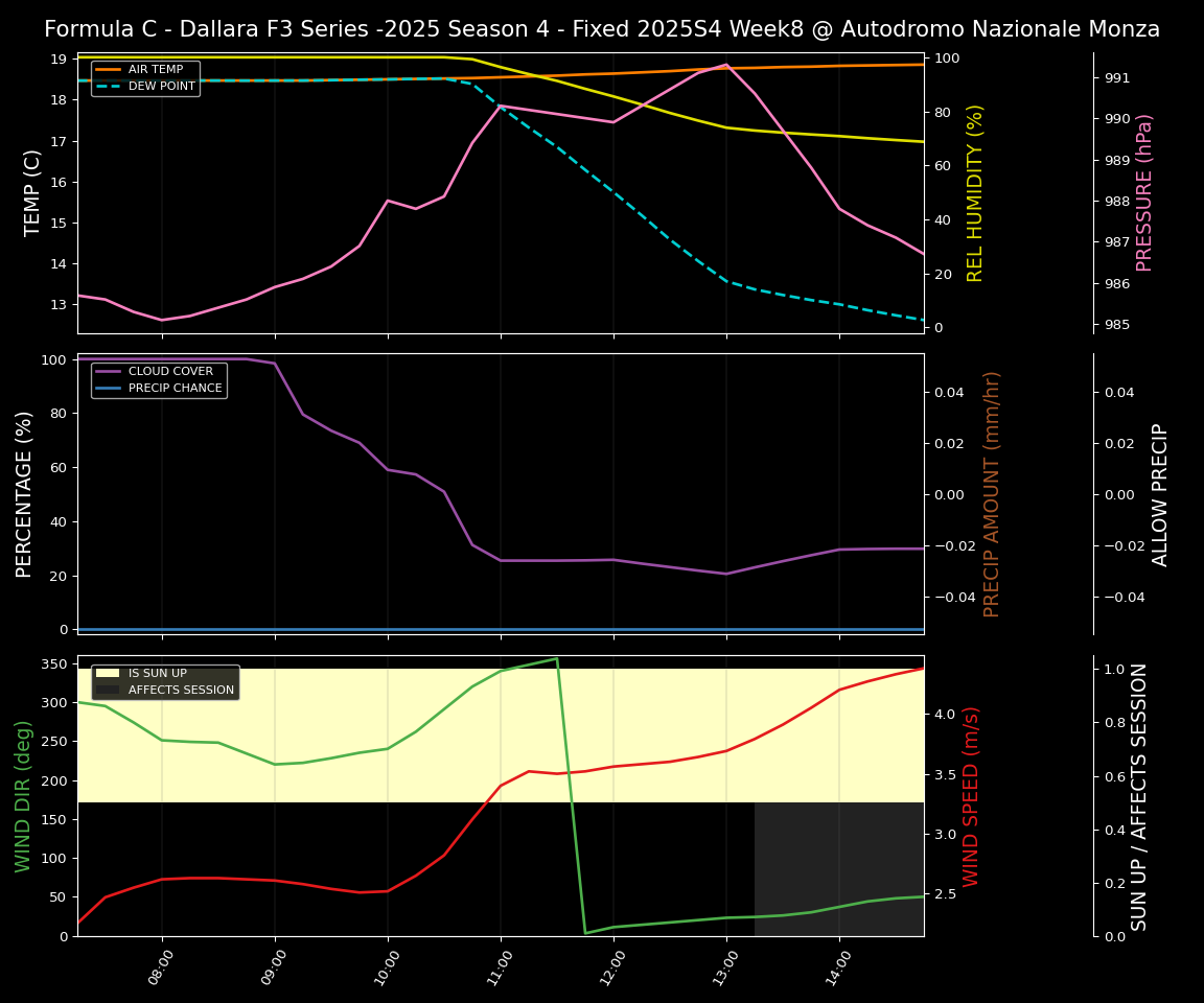Forecast 2025S4-5783-7 file 
