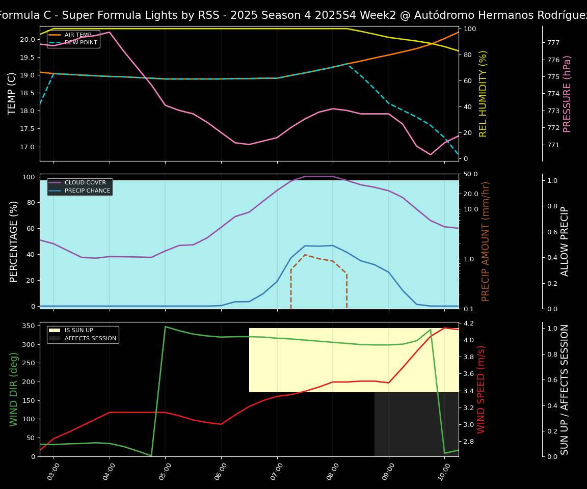 Forecast 2025S4-5784-1 file 