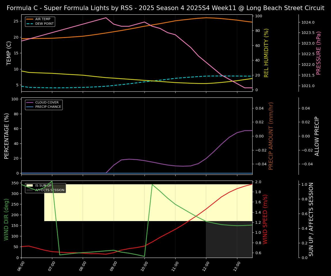 Forecast 2025S4-5784-10 file 