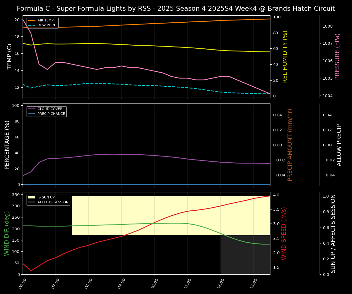 Forecast 2025S4-5784-3 file 
