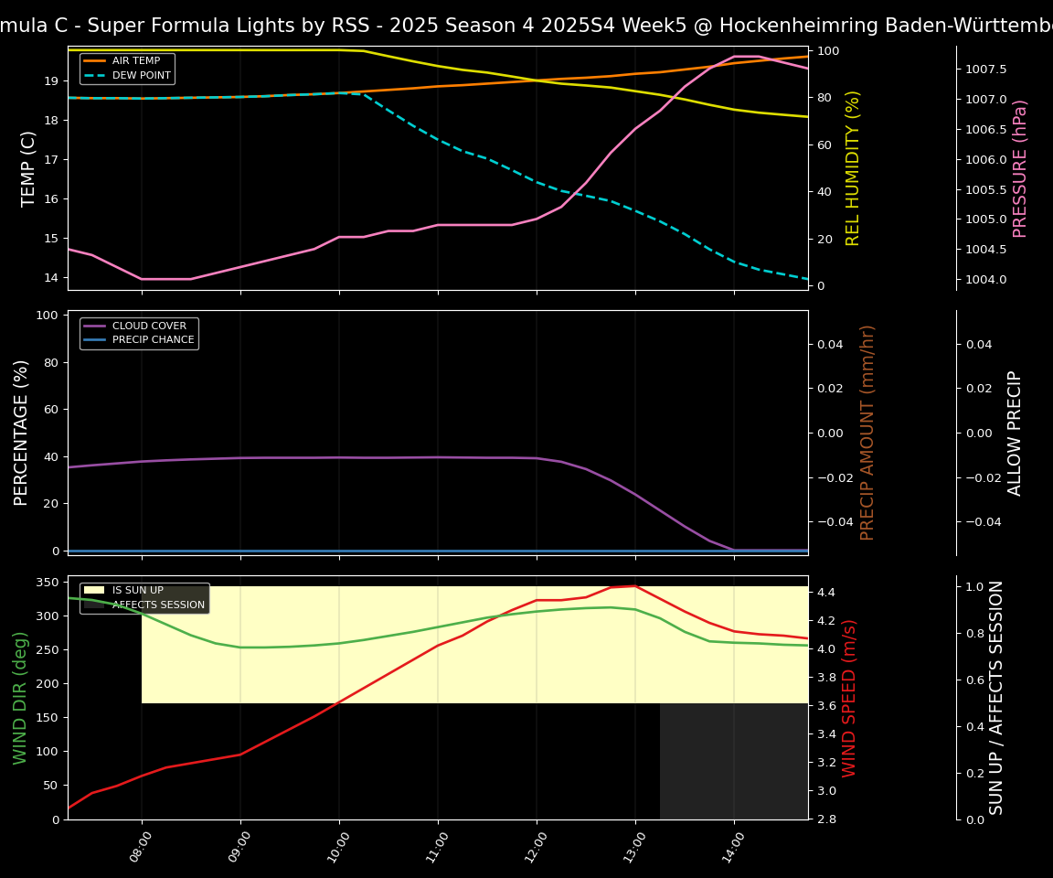 Forecast 2025S4-5784-4 file 