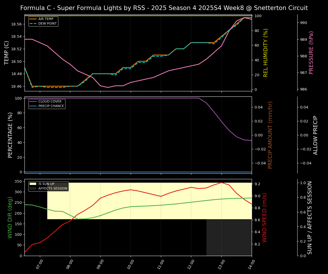 Forecast 2025S4-5784-7 file 