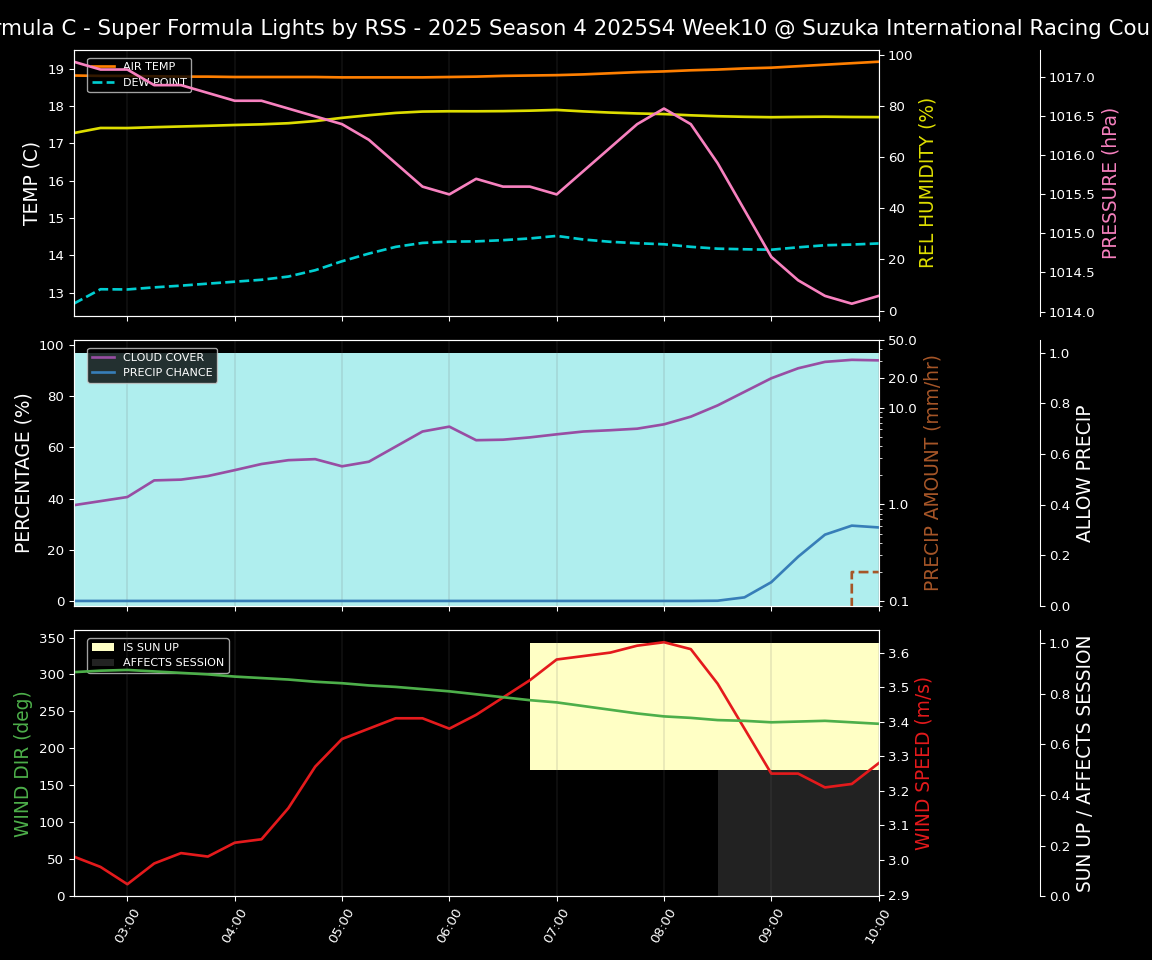 Forecast 2025S4-5784-9 file 