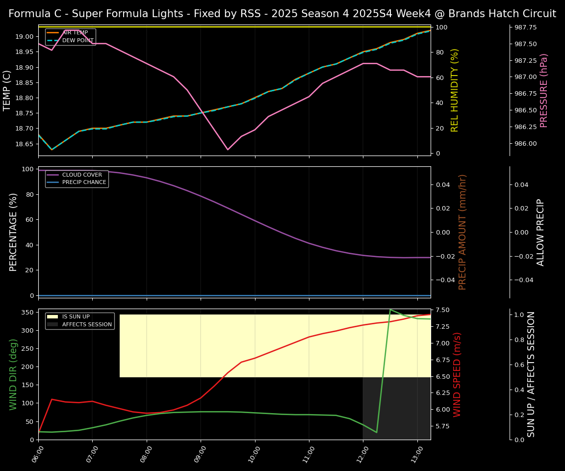 Forecast 2025S4-5785-3 file